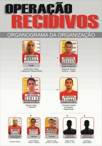 Operação01